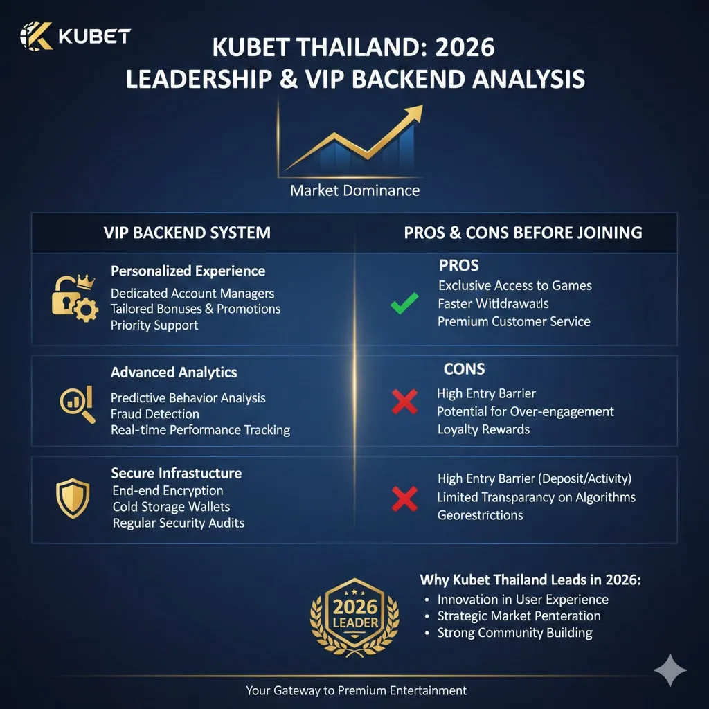 วิเคราะห์ระบบความปลอดภัยและใบอนุญาตของ KUBET