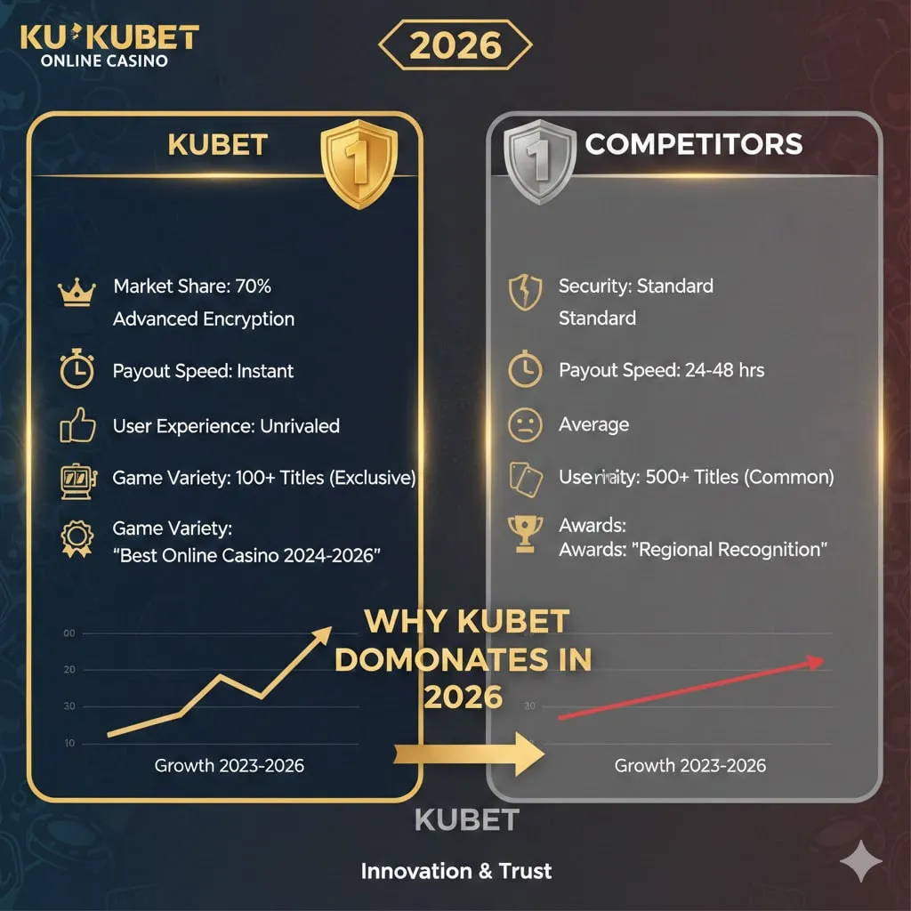 เจาะลึกรีวิว KU CASINO THAI vs คู่แข่ง: ทำไม KUBET ถึงครองอันดับ 1 ในปี 2026